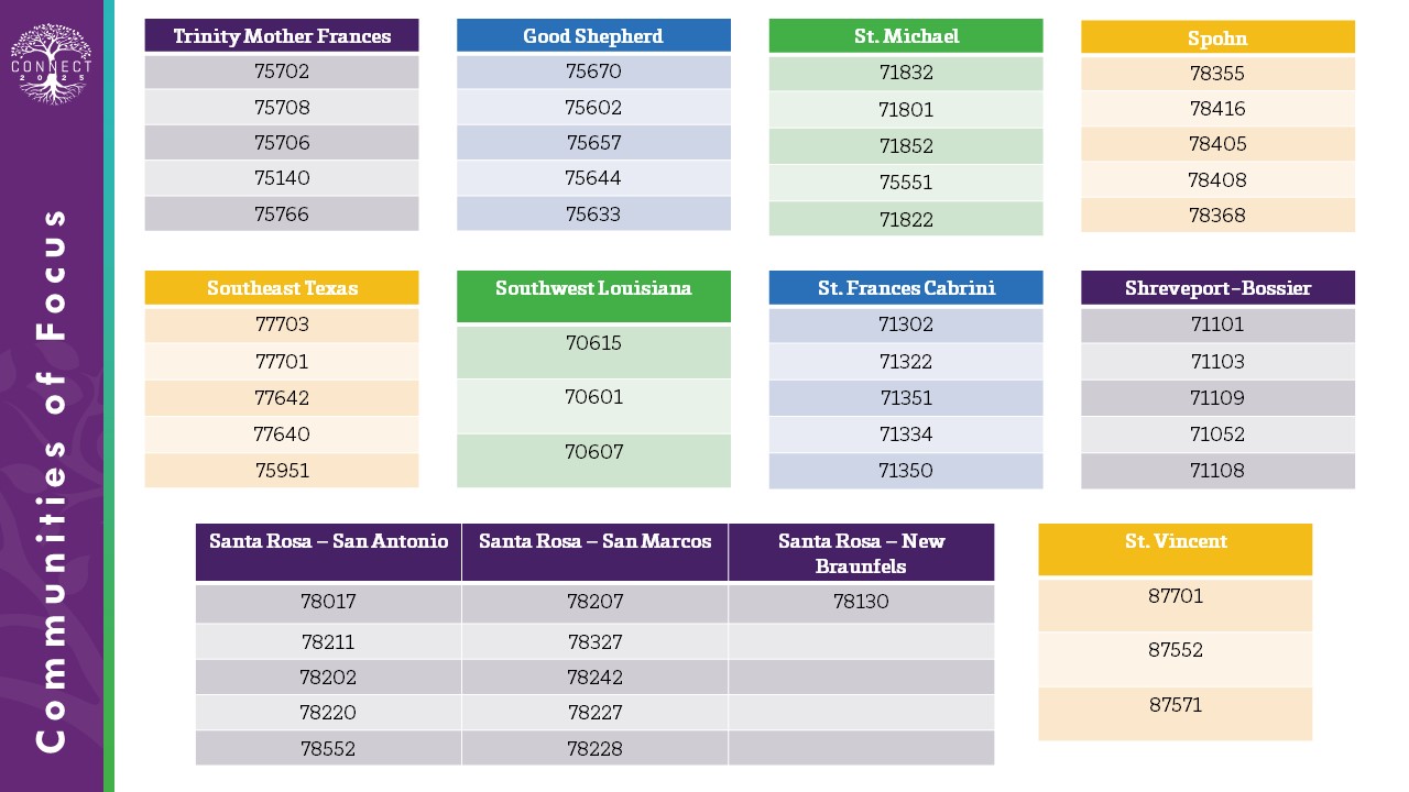 Communities of Focus Zip Codes